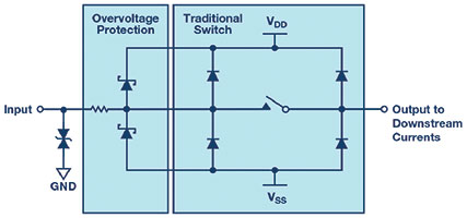 Figure 4. Traditional switch architecture with external discrete protection.